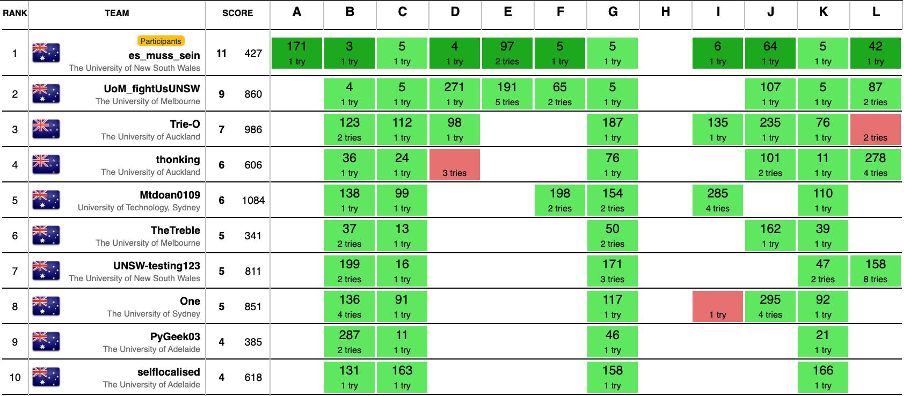Icpc Ranking David Khang
